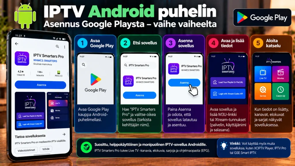 IPTV Android puhelin – IPTV-sovelluksen asennus Google Playsta vaihe vaiheelta